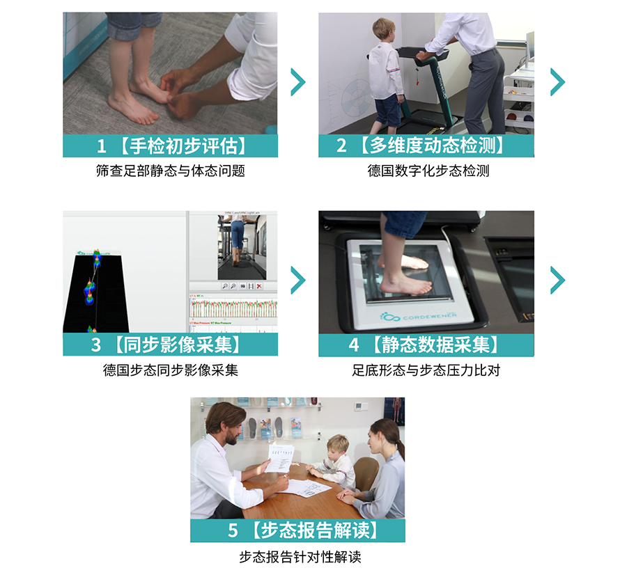 上海第三家科德曼步态健康中心--杨浦中心正式启动